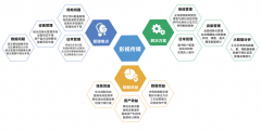 影視傳媒類(lèi)學(xué)科